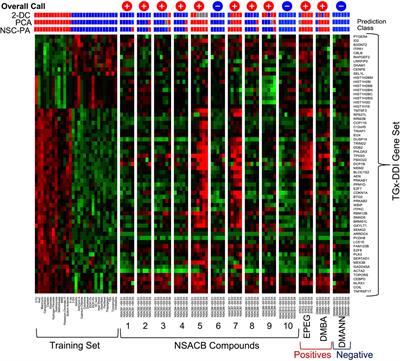 Application of a new approach methodology (NAM)-based strategy for genotoxicity assessment of data-poor compounds